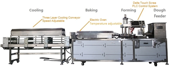 Small Size Tortilla Making Machine 1000 - 3000pcs One Hour 10 - 50 Cm