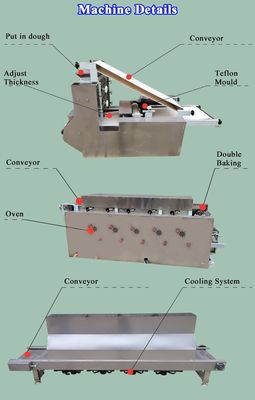Gümüş Ticari Tortilla Makinesi BP-500 Makine Modeli Enlem 45 cm