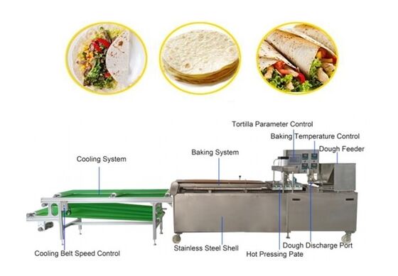 Otomatik Roti Üretim hattı saatte 35 kg kapasite, paslanmaz çelik yapısı ve PLC kontrolü