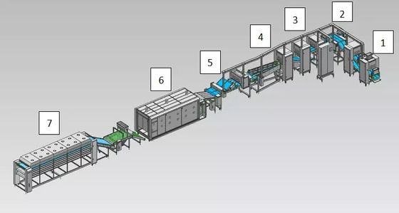 Adjustable Sliver Color Lavash Production Line 200g/Pc 23kw